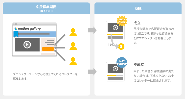 現モデルの解説図