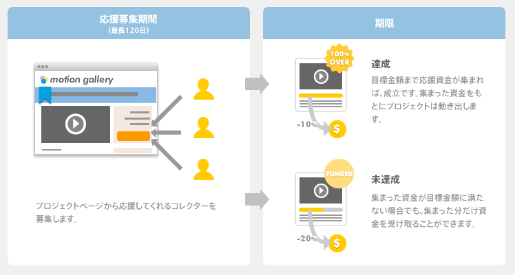 新たに追加されるモデルの解説図